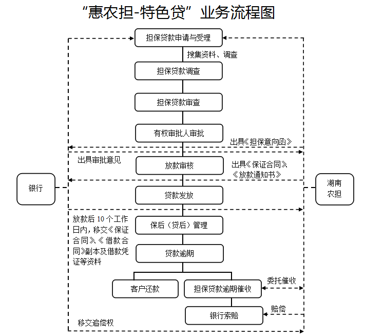 湖南乔生科技有限公司,污染水体还原,鹅特色产业化,高新技术研发,新能源产品销售,科技信息咨询服务