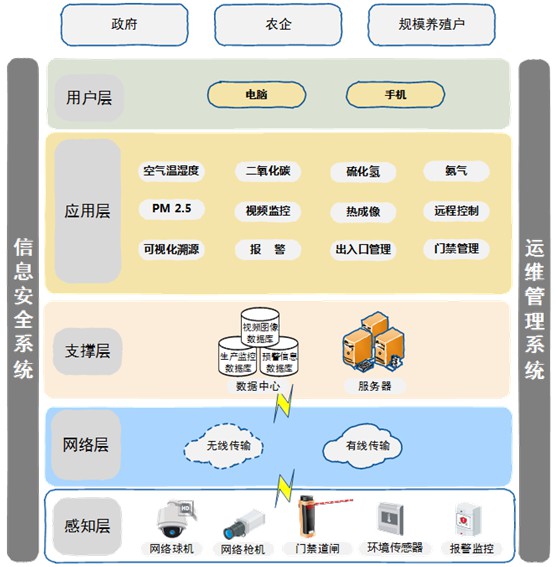 湖南乔生科技有限公司,污染水体还原,鹅特色产业化,高新技术研发,新能源产品销售,科技信息咨询服务