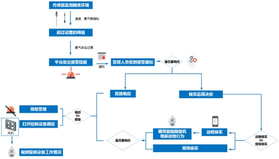 湖南乔生科技有限公司,污染水体还原,鹅特色产业化,高新技术研发,新能源产品销售,科技信息咨询服务