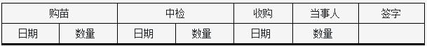 湖南乔生科技有限公司,污染水体还原,鹅特色产业化,高新技术研发,新能源产品销售,科技信息咨询服务